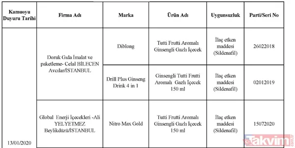 Son dakika: Tarım Bakanlığı taklit ve tağşiş yapılan ürünleri açıkladı! İşte halkın sağlığını tehdit eden ürünler - 4