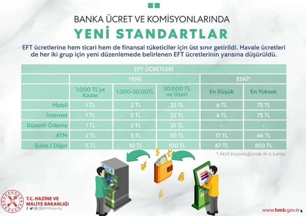 hazine-ve-maliye-bakani-berat-albayraktan-banka-ucret-ve-komisyonlarindaki-duzenlemelerle-ilgili-onemli-aciklama-1581315365607.jpg