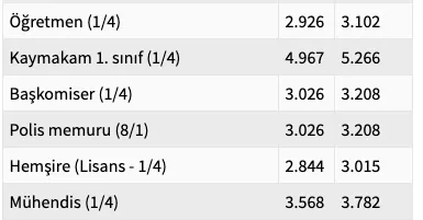 hemsire ne kadar maas alacak 2019