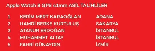 Akbank Mobil Kolay Bankacılık Çekiliş Kampanyası Sonuçları belli oldu! İşte asil ve yedek talihliler...-4