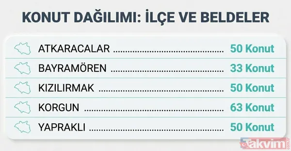 Çankırı TOKİ’de büyük gün! 1.753 yuva için kura sonuçları açıklandı - 7