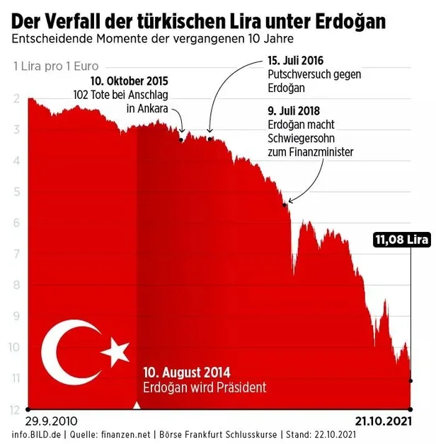 Alman Bild gazetesinden Başkan Erdoğan için hadsiz ifadeler! Kuyruk acıları: Osman Kavala-2