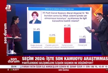 2024 yerel seçim öncesi anket sonuçları! Akşener'in çıkışı nasıl etki etti? CHP'deki koltuk savaşında kim haklı? İzmir'de son durum ne?