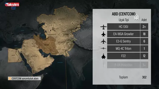 ABD’den Orta Doğu’daki üslerine dev yığınak!