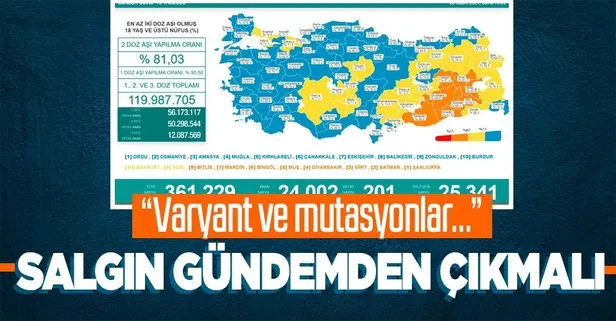 Koronavirüs tablosu 26 Kasım 2021! Sağlık Bakanlığı son koronavirüs vaka ve vefat sayılarını paylaştı