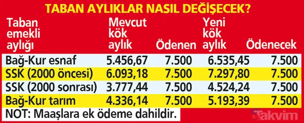 Emekliye yeni maaş: Temmuz zammı belli oldu! Ne zaman ödenecek? - 15