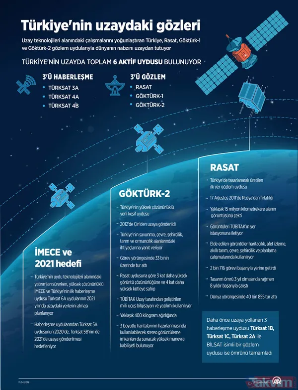 Türksat AŞ Airbus'tan Türksat 5B'yi teslim aldı! Elon Musk'un Space X şirketi uzaya gönderecek - 9