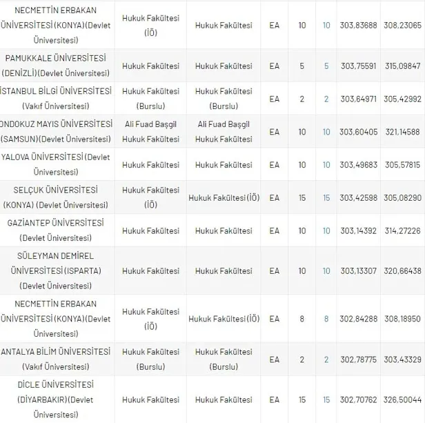 dgs-hukuk-taban-puanlari-ve-basari-sirasi-2020-2021-dgs-hukuk-fakultesi-kontenjanlari-1630050142544.jpg DGS Hukuk taban puanları ve başarı sırası 2020- 2021! DGS Hukuk Fakültesi kontenjanları-10
