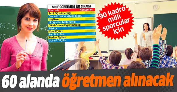 60 alanda öğretmen alınacak