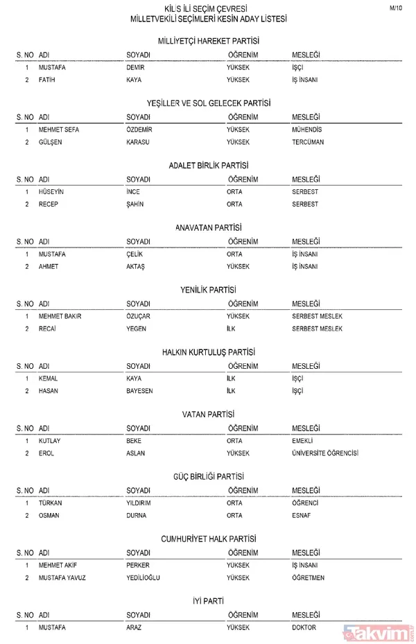 Milletvekili kesin aday listesi Resmi Gazete'de! AK Parti, MHP, CHP, İYİ Parti... İl il parti parti o isimler - 46