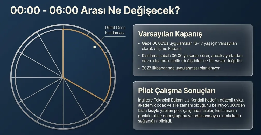 ingiltere-16-ve-17-yasindaki-genclere-esnetilebilen-gece-siniri-getirecek-1784133425698.png Çocuklara sosyal medya yasağı: İngiltere'den 16 yaş altına engel, 17 yaşına ayarlanabilir gece kısıtlaması-3