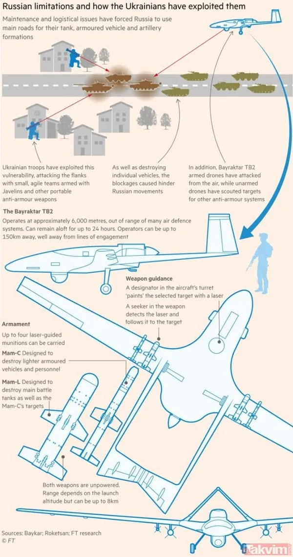 CHP'li Merdan Yanardağ Bayraktar SİHA'lara 'oyuncak' derken Financial Times SİHA'ları analiz etmek için tam sayfa ayırdı - 2