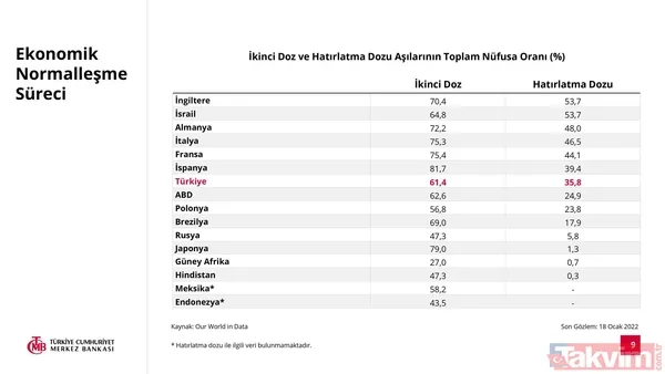 SON DAKİKA: Türkiye Cumhuriyet Merkez Bankası 2022 yılı enflasyon tahmini açıkladı! Yüzde 23,2 - 9