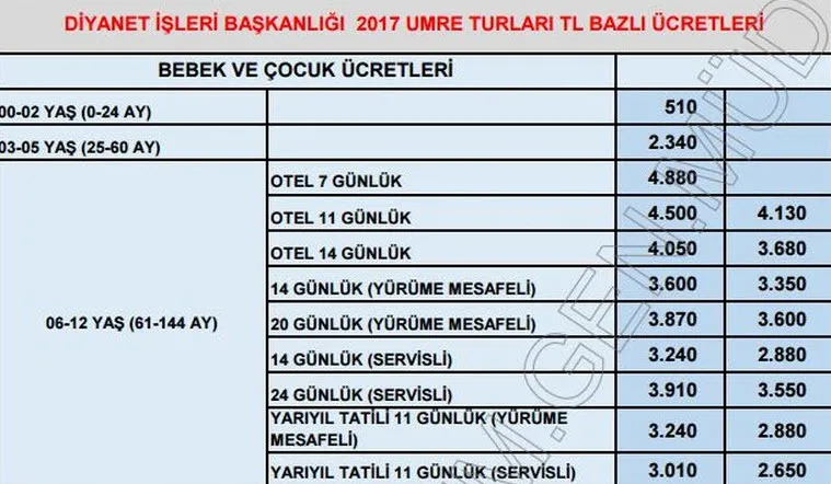 İşte Umre'nin Türk Lirası'na göre yeni fiyatı-4