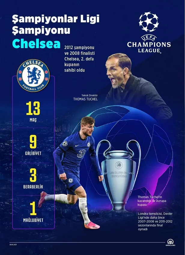 avrupanin-devi-chelsea-oldu-uefa-sampiyonlar-ligi-kupasini-kazandilar-1622322367805.jpeg
