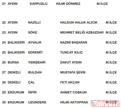 MHP, 200 belediye başkan adayını daha açıkladı! İşte MHP’nin açıkladığı 200 belediye başkan adayı