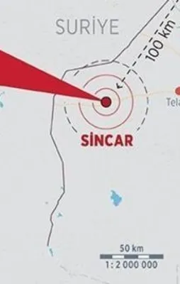 Sincar'ın stratejik önemi ne?