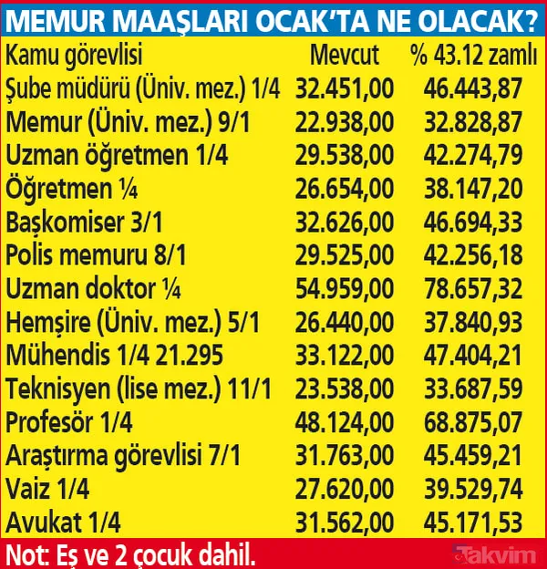 Memura 6 müjde, yeni teklif: Toplu sözleşmede neler önerildi? Gelirlere nasıl yansıyacak? - 10