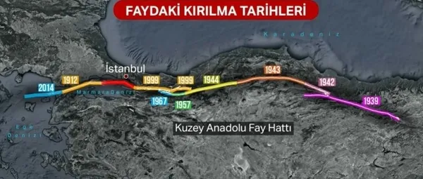 istanbul-depremi-icin-zor-sorular-cifte-deprem-olur-mu-tsunami-ihtimali-ne-depremden-hangi-ilceler-en-cok-etki-1677832252627.jpg İstanbul depremi için zor sorular: "Çifte deprem olur mu?" "Tsunami ihtimali ne?" "Depremden hangi ilçeler en çok etkilenecek?"-2