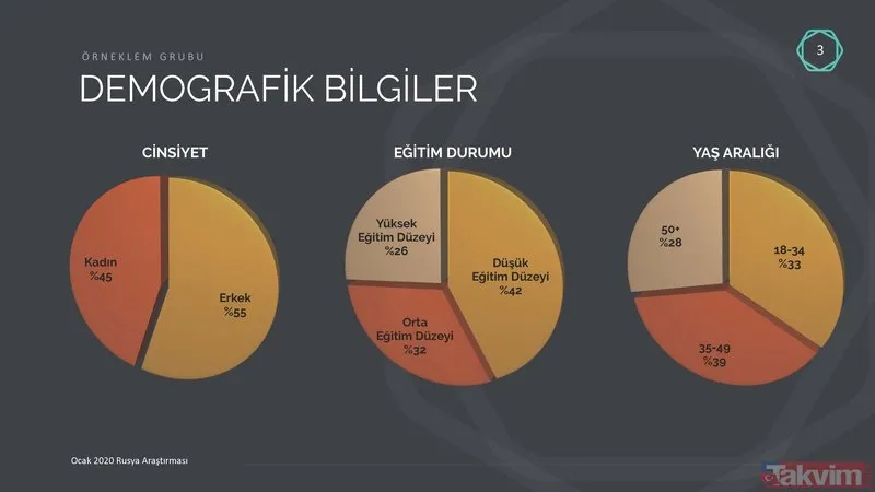 Rusya’nın Esed Rejimi ile birlikte İdlib’i bombalaması, Türkiye'deki imajına zarar veriyor