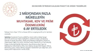 Hazine ve Maliye Bakanlığı tek tek açıkladı: Emekliye, çalışana, işsize, işletmelere Kovid-19a karşı yapılan destekler