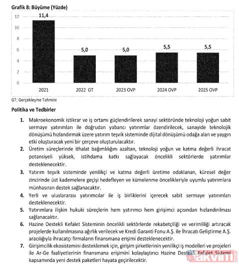 Orta Vadeli Program yayınlamdı: İşte sayfa sayfa 3 yıllık yol haritası - 36