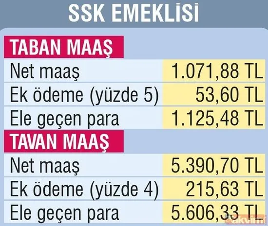 Emekli Ek Odeme Temmuz Zam Orani Ne Kadar Oldu Takvim
