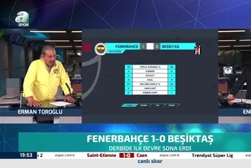 Erman Toroğlu'dan flaş yorum! "Rezalet futbol oynuyorlar"
