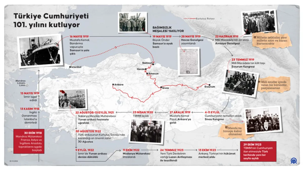 TÜRKİYE CUMHURİYETİ 101 YAŞINDA! İşte Cumhuriyet’e giden yol ve kuruluşun belgeleri!