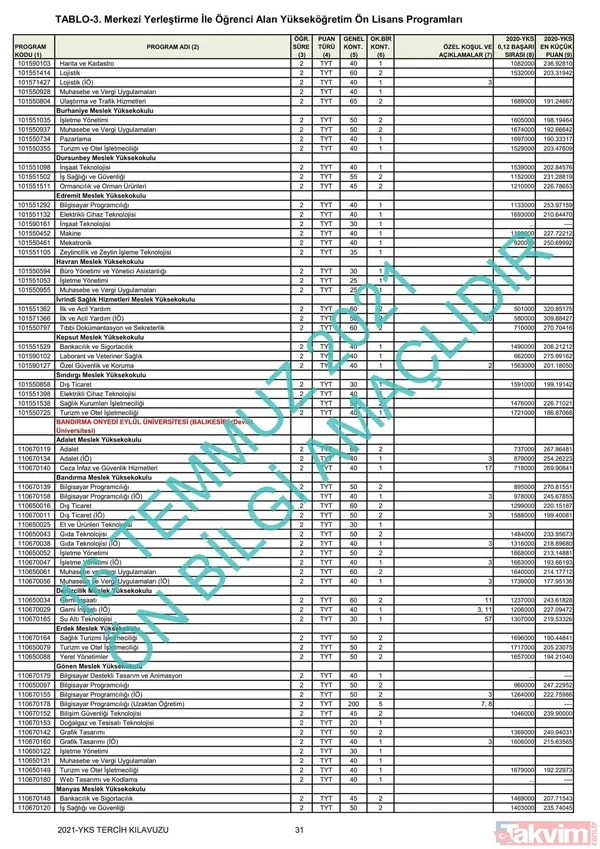ÖSYM YKS üniversite başarı sıralaması kontenjanları kılavuzu! YKS 2021 2 ve 4 yıllık üniversite tavan-taban puanları! - 16