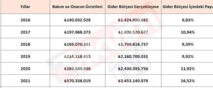 iettde-kara-delik-chpli-ibb-baskani-ekrem-imamoglu-istanbulu-hem-turkiyeye-hem-de-dunyaya-rezil-etti-dunyada-e-1705699568722.jpeg İETT'de kara delik | CHP'li İBB Başkanı Ekrem İmamoğlu, İstanbul'u hem Türkiye'ye hem de dünyaya rezil etti: Dünyada en çok otobüs bozulan şehir-4