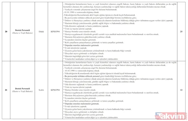 🎯 Kpss Şartı Var Mı? Evet, Başvuru Yapacak Adayların 2024 Kpss Sınavına Girmiş Olmaları Ve İlgili Puan Türlerinden En Az 50 Puan Almış Olmaları Gerekiyor. Puan...