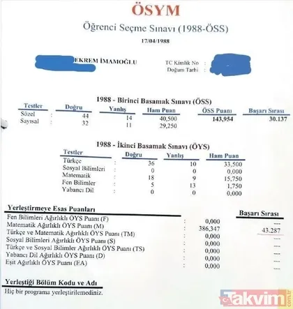 Ekrem İmamoğlu’nun diploma soruşturmasında yeni gelişme! Sınav sonucu ortaya çıktı! Neredeyse baraj altında kalıyormuş