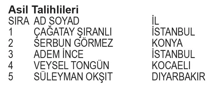 papara-bjk-kampanyasi-2-donem-cekilis-sonuclari-belli-oldu-iste-asil-ve-yedek-talihliler-1705961203616.jpeg Papara BJK Kampanyası 2. Dönem Çekiliş sonuçları belli oldu! İşte asil ve yedek talihliler...-11