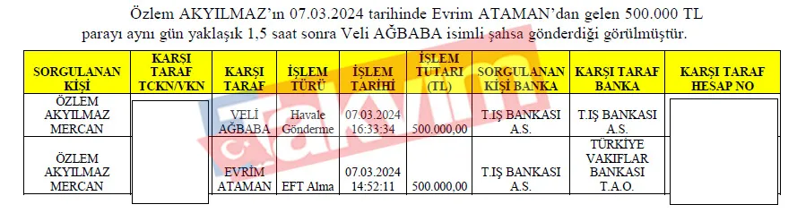 seferihisarda-rusvet-carki-agbabanin-danismaninin-burs-savunmasi-coktu-1781964536093.jpg Seferihisar’da rüşvet çarkı: Ağbaba'nın danışmanının "burs" savunması çöktü!-4