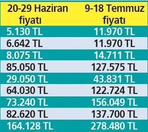 kurban-bayrami-nedeniyle-tatillere-talep-yagdi-1654546599527.jpeg Kurban Bayramı nedeniyle tatillere talep yağdı! Otellerde bayram öncesinde 2 kata varan fiyat farkı ortaya çıktı-4