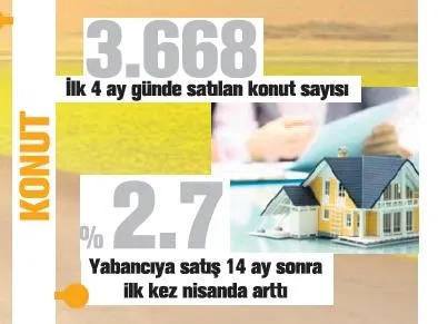 Türkiye 'Take Off'a geçti-2