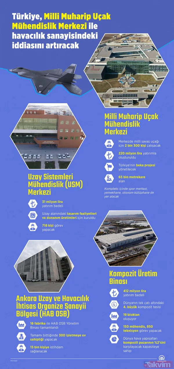 SON DAKİKA: Milli Muharip Uçak ve HÜRJET! Kritik alt sistemleri üretiliyor - 15