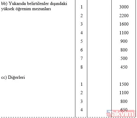 Milyonlarca memurun gözü kulağı bu haberde! 3600 ek göstergede taslak tamam: Emeklilik ikramiyeleri artacak... - 15