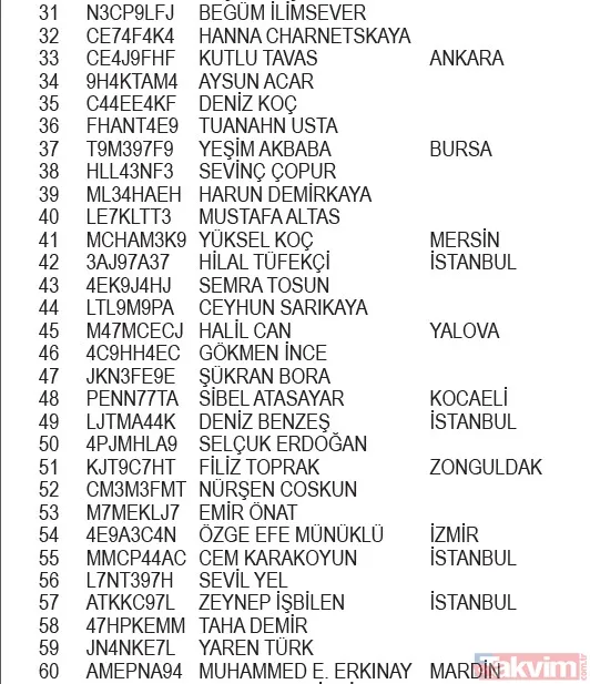23 Aralık 2024 Nestlè Kahvaltılık Gevrekler Minions Kampanyası çekiliş sonuçları belli oldu! İşte ASİL-YEDEK isim listesi... - 2