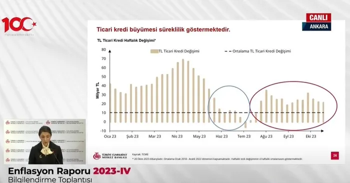 TCMB Başkanı Hafize Gaye Erkan'dan flaş enflasyon açıklaması: "İyileşme sağlanana kadar tüm araçlarımızı kararlılıkla kullanmaya devam edeceğiz"-8