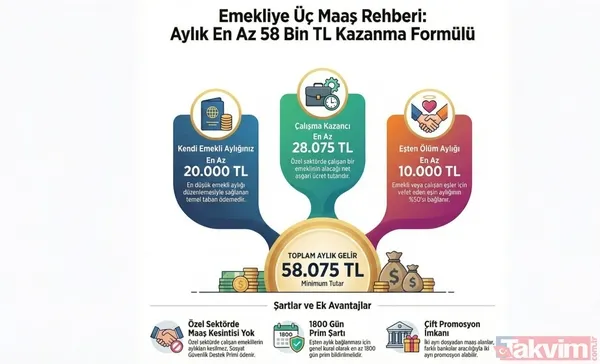 Emekliye en az 58 bin 75 TL: Üç maaş formülü nasıl uygulanır? Çift ikramiye, promosyon... - 1