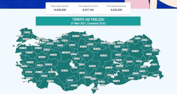 saglik-bakani-fahrettin-koca-acikladi-60-yas-uzeri-vatandaslar-randevu-alarak-asilarini-olabilecekler-1616864035351.jpg Sağlık Bakanı Fahrettin Koca açıkladı: 60 yaş üzeri vatandaşlar randevu alarak aşılarını olabilecekler-5