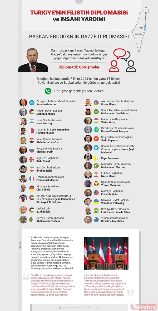 Başkan Erdoğan önderliğinde Türkiye'nin Filistin diplomasisi ve insani yardımı! Bugüne kadar neler yapıldı? İşte tüm detaylar... - 6