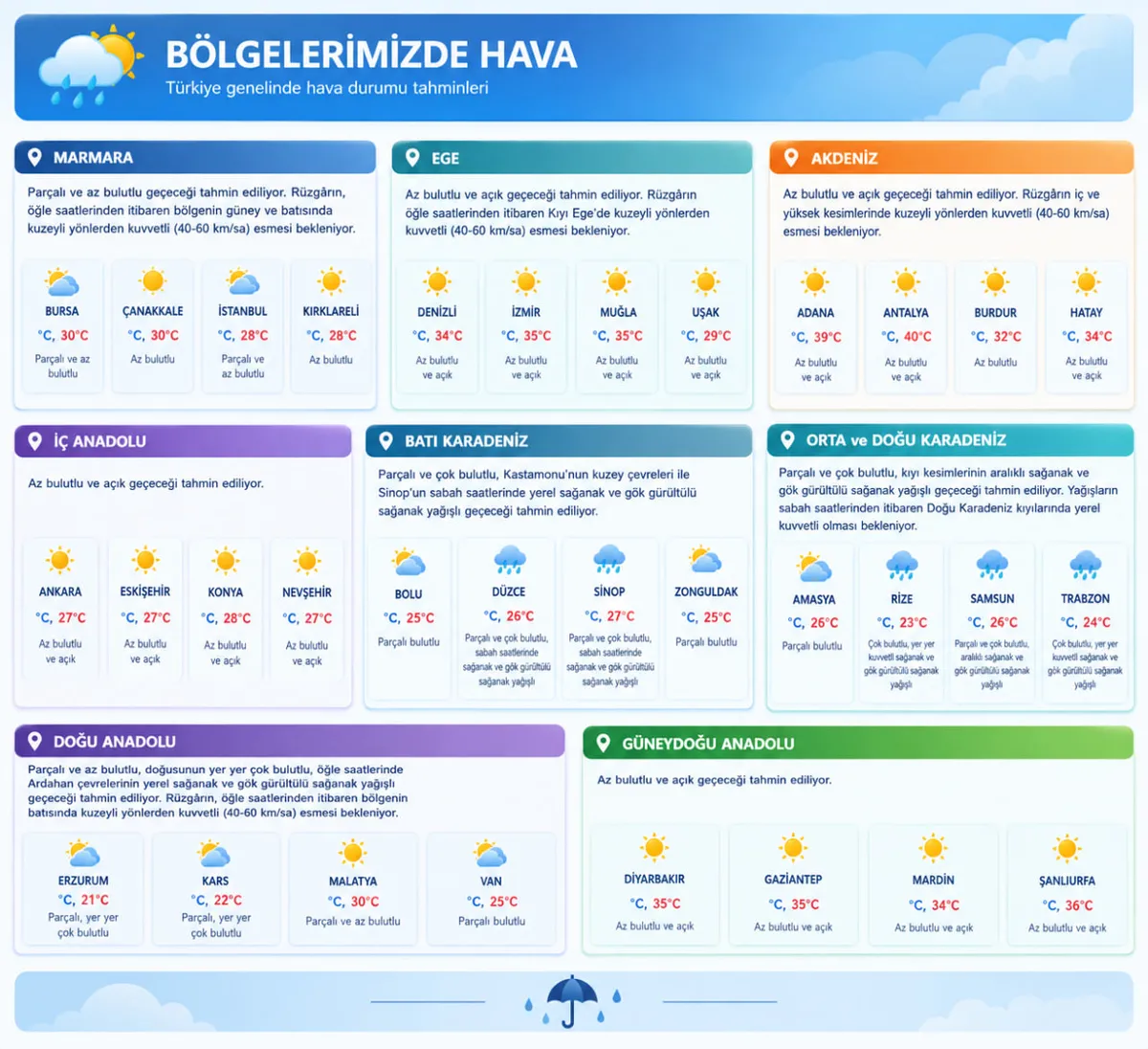 kuvvetli-yagis-bekleniyor-4-il-icin-kritik-uyari-1788762505569.jpg Kuvvetli rüzgar nedeniyle ulaşım ve günlük yaşamda tedbirli olunması gerekiyor.