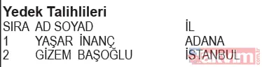 KoçAilem Market Kampanyası çekiliş sonuçları belli oldu! İşte asil ve yedek talihliler... - 10