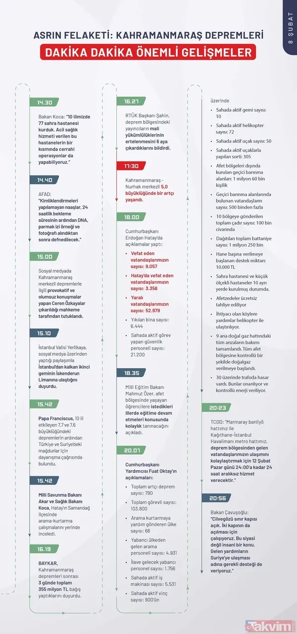 Kahramanmaraş depreminin ilk 240 saatinde neler yaşandı? İşte depremin kronolojisi - 13