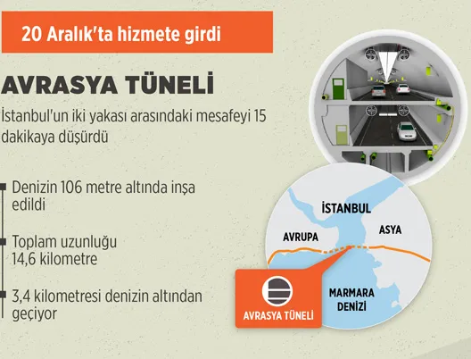 Mega projeler kaç şiddetindeki depreme kadar dayanıklı?-2
