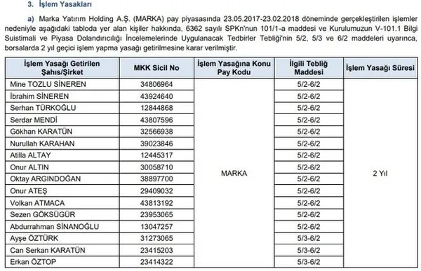 bistte-islem-goren-marka-yatirim-holding-patronu-mine-tozlu-sineren-ve-esi-ibrahim-sineren-hakkinda-suc-duyurusu-1611294443798.jpg BIST'te işlem gören Marka Yatırım Holding patronu Mine Tozlu Sineren ve eşi İbrahim Sineren hakkında suç duyurusu-3