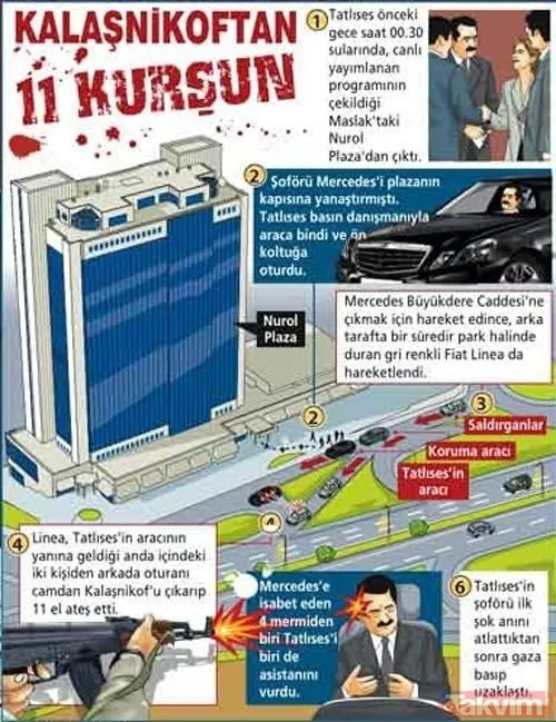 Tatlıses'in Vurulduğu O Gece! 14 Mart 2011 Gecesi İbo Show Programı Çıkışında Maslak'ta Uzun Namlulu Silahla Açılan Ateş Sonucu Kafasından Yaralandı. Akabinde...